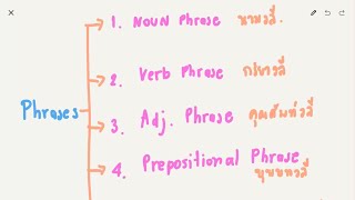 Phrases คือ วลี มี 5 ประเภท คืออะไรบ้าง