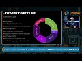 Scotty I need Warp Speed - Ways to improve the JVM startup/warmup, Gerrit Grunwald