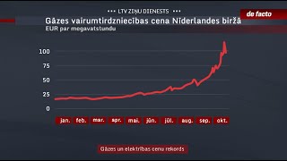 Gāzes un elektrības cenu rekords