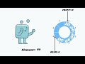 Circular Queue Animation — A Simple & Clear Visual Explanation