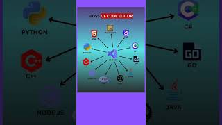 VS Code #java #ai #c #cpp #dataanlysis #csharp #python #sql #oracle #html #dhtml #js #jsp #php #css