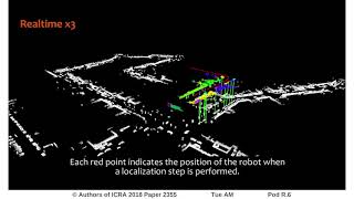 Incremental Segment-Based Localization in 3D Point Clouds