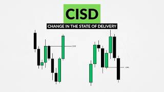 CISD + CONTEXT = High Win Rate (Full Breakdown)