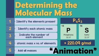 DETERMINING MOLECULAR MASS | Chemistry Animation