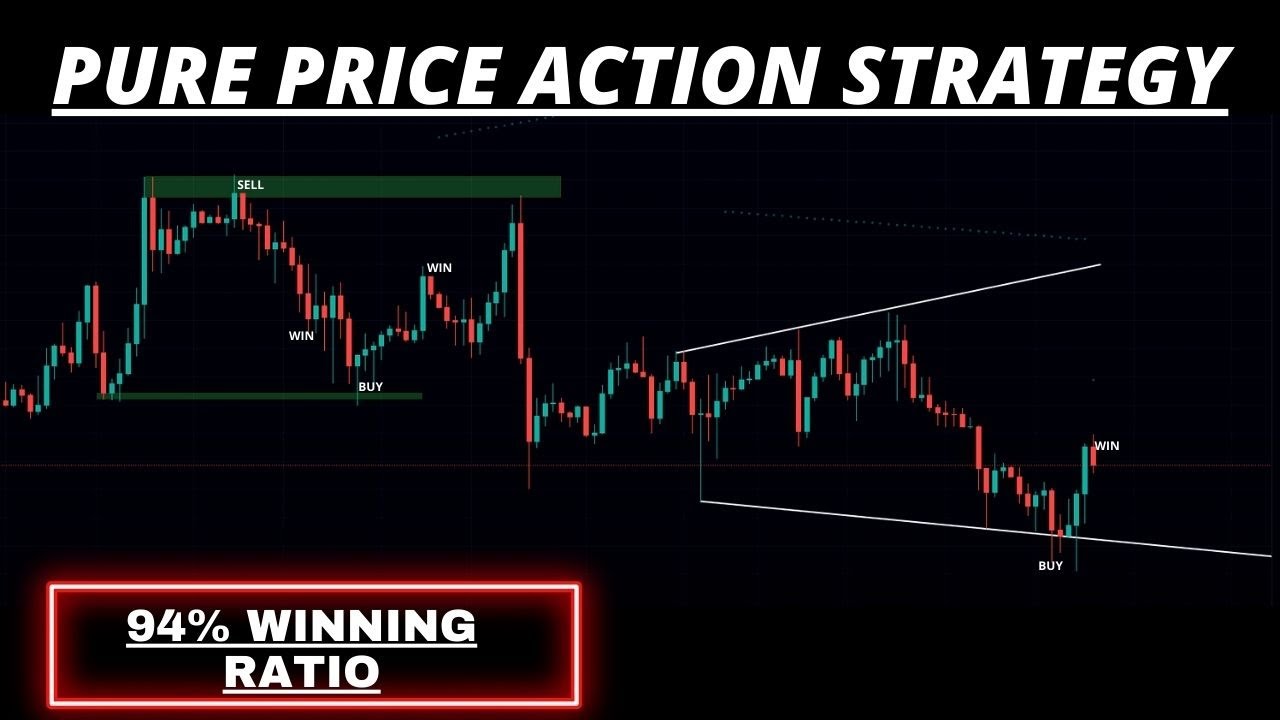 94% Accurate Price Action Trading System | Technical Analysis | Price ...