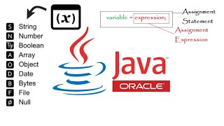 Java Programming Tutorial (TAGALOG VERSION) - #4 Data Types,Variables,Assignment Statement in Java