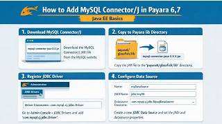 How to add mysql-connector-j in payara 6,7 | Java EE basics