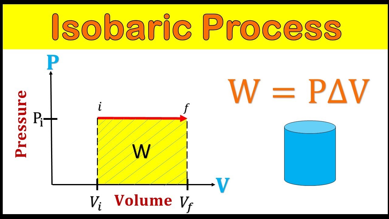 Isobaric Process Example