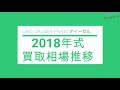 ランドクルーザー プラドの中古車オークション買取相場推移 2020年5月の月間レポート