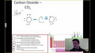 Lewis Structure: Carbon Dioxide CO2