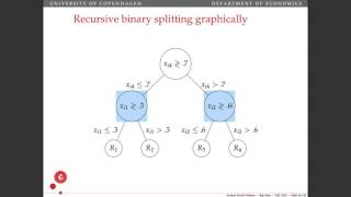 Lecture 21: Regression Trees