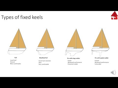 Types and functions of Sailboat Keels Types and functions of Sailboat Keels