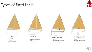 Types and functions of Sailboat Keels