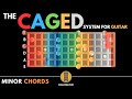 CAGED System Minor Chords | 5 Positions Of Minor Chords On Guitar Tutorial