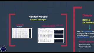 Random Module - Python 3.5