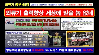 와류기 공부 65강 나이스 인증원 시험성적서 출력향상율 26 15%와 명장본색에서 검증한 출력향상율 0 695% 둘 중 하나는 거짓 / 에코원 에코튜닝 엔젤윙스트윈터보는 관계없음