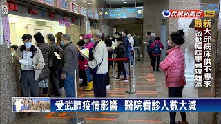 少去醫院！各大醫院看診人次與去年同期少18％－民視新聞