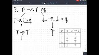 Module 4: Truth Value Analysis