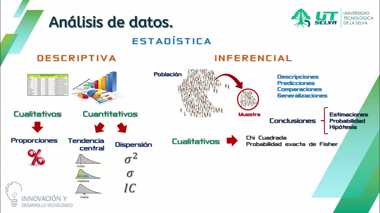 Estadística Descriptiva E Inferencial - YouTube