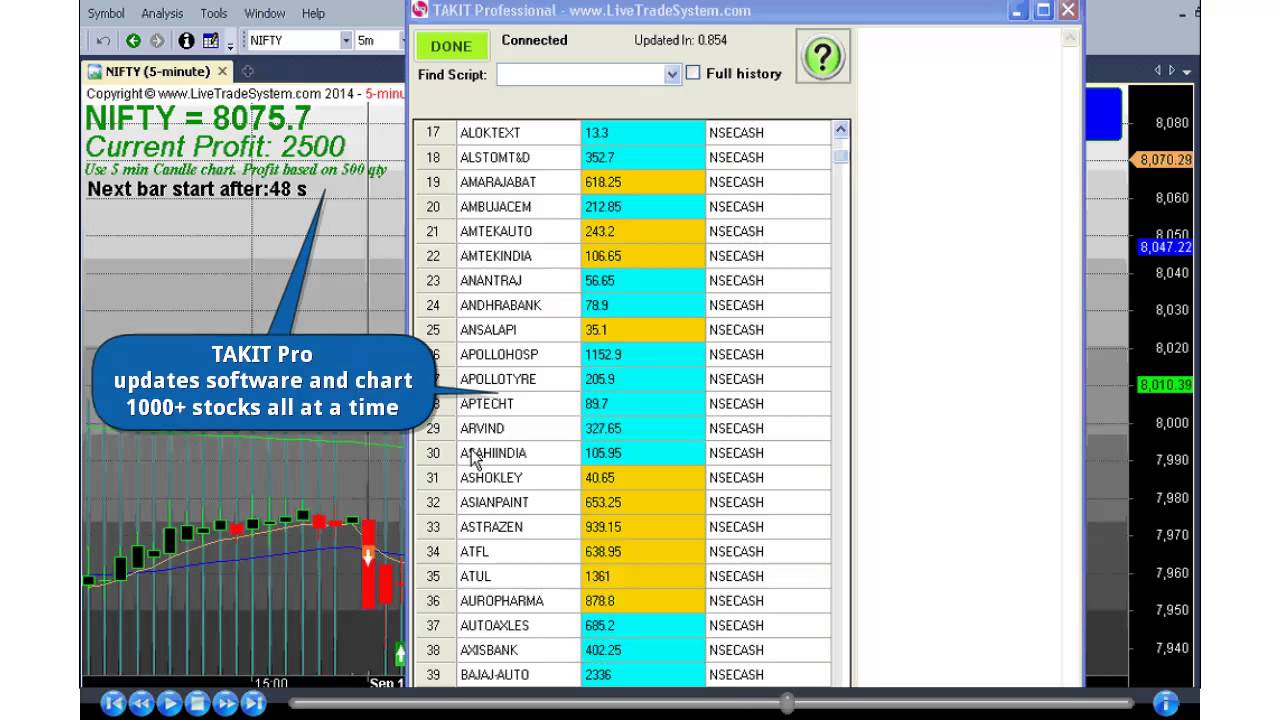 100 Best Trading Software With Live Update Youtube