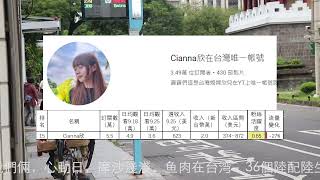 大榜：陸配陸生頻道2023.9.25-10.1收入排行1到36名，新住民花花，蕭蕭在台灣，UU來了，村花嫁台灣，成都妹子在台灣，我是黨黨，何新瑶，廖小花，我們倆，心動日，摩沙淺淺，鱼肉在台湾