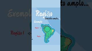 Região e Regionalização - Entenda o Conceito (Geografia)