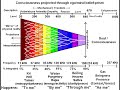 what are the levels of consciousness series part 5 levels 400 to 500