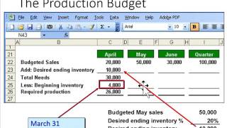 Preparing a Production Budget