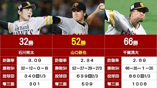 【プロ野球の記録#13】育成ドラフト出身選手の通算勝利数ランキング