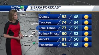 Northern California forecast: Warming Wednesday