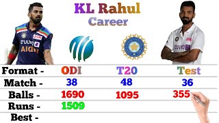 KL Rahul Batting Career | Odi | T20 | Test | Match | Runs | 4s | 6s | 100 | 50 | Avg |KL Rahul Stats