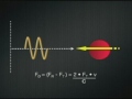 Understanding Doppler