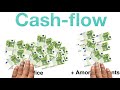 Comment comprendre facilement le Cash-Flow ?