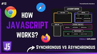 #12 How JavaScript Works? | Call Stack, Event Loop, Microtask & Task Queue (Visual Explanation)