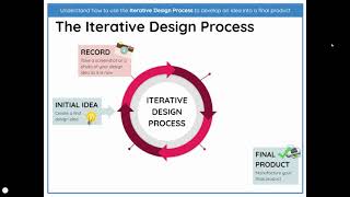 The Iterative Design Process Explained (Dutch subtitles)