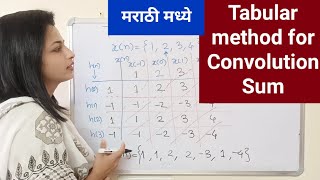 Tabular method for Convolution Sum in Marathi