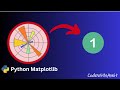 Matplotlib | Part 1 | Bar Plot