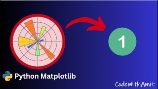 Matplotlib | Part 1 | Bar Plot