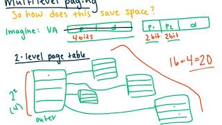 Multi-level Paging (OS)