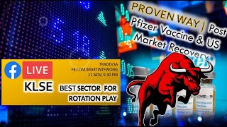 KLSE | Bursa Malaysia Best Sector Rotation Play w/ Pfizer Vaccine After Effect & US Election Results