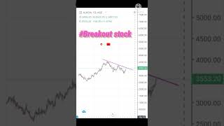 share your logic ||🔶 #shorts #stock market basic #stock market beginners