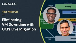 First Principles: eliminating VM downtime with OCI's Live Migration