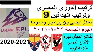 ترتيب جدول الدوري المصري وترتيب الهدافين في الجولة 9 اليوم الجمعة 22-1-2021 - تعادل بيراميدز وسموحة