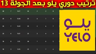 ترتيب دوري يلو بعد الجولة 13 ⚽️دوري الدرجة الاولى السعودي 2022-2023