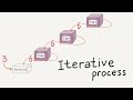 Iterative process / Intro to JavaScript ES6 programming, lesson 8