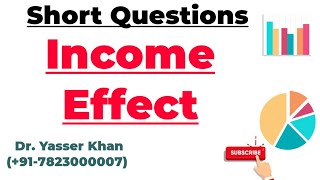 Income Effect (Indifference Curve)