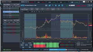 Holding 4 Stocks ($GNUS, $KZR, $JBLU, $HTZ) Short Overnight 06.09.20