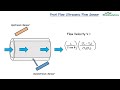 ProA Flow Ultrasonic Flow Sensor