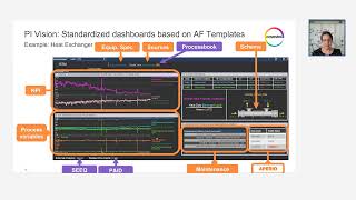 How Does OSISoft PI and APERIO DataWise Work Together