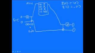 Superdense coding: how to send two bits using one qubit